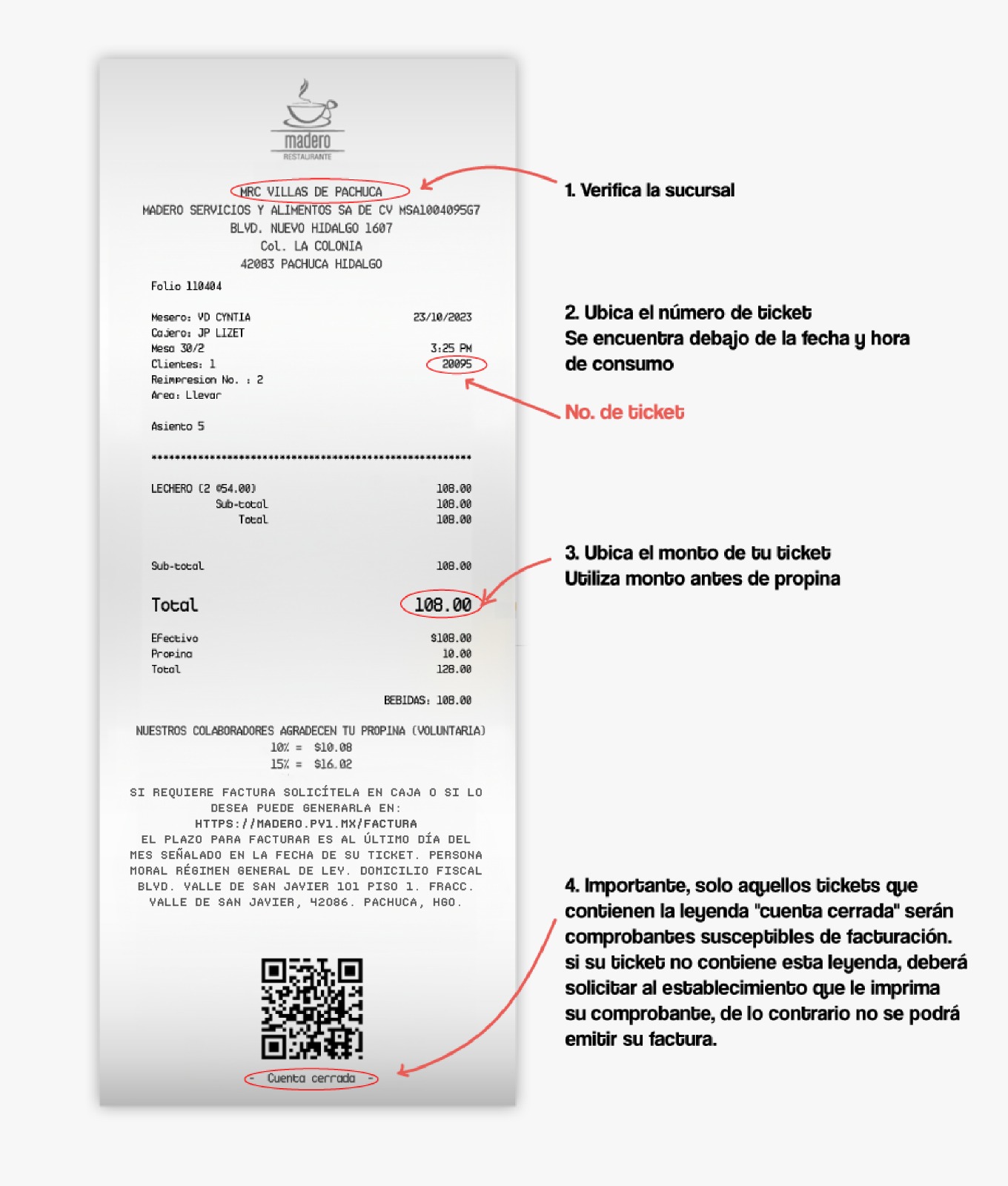 datos